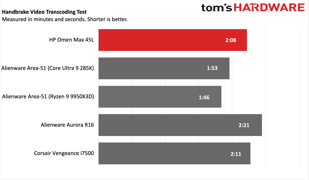 HP Omen Max 45L