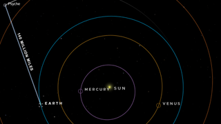 Official graphic depicting the Psyche spacecraft and its distance from Earth on April 8, 2024.