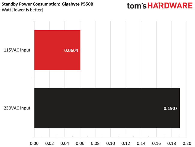 Gigabyte P550B