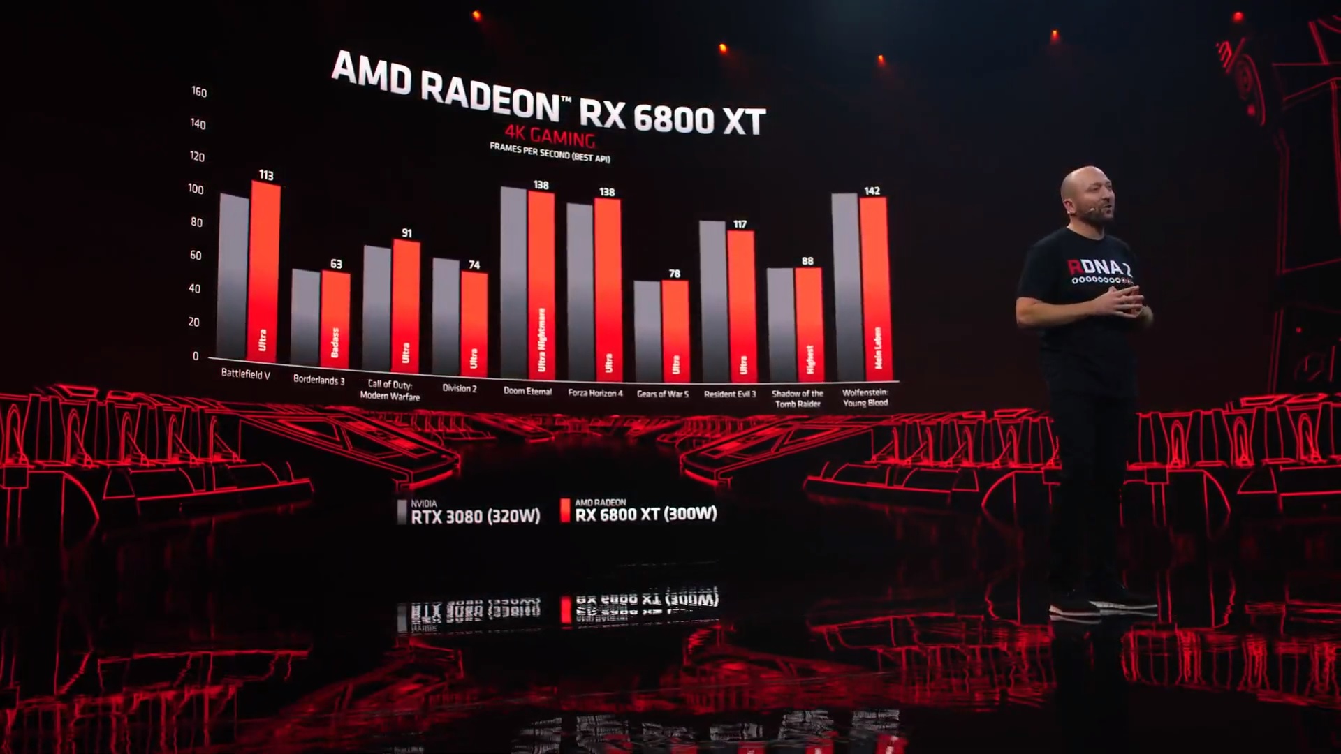 6800 XT