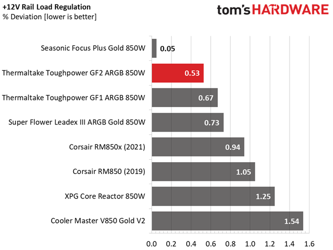 Thermaltake Toughpower GF2 ARGB 850W