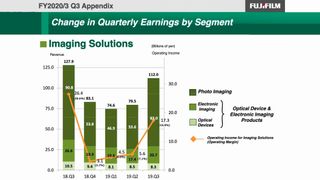 Fujifilm publishes financial report as camera market continues to decline