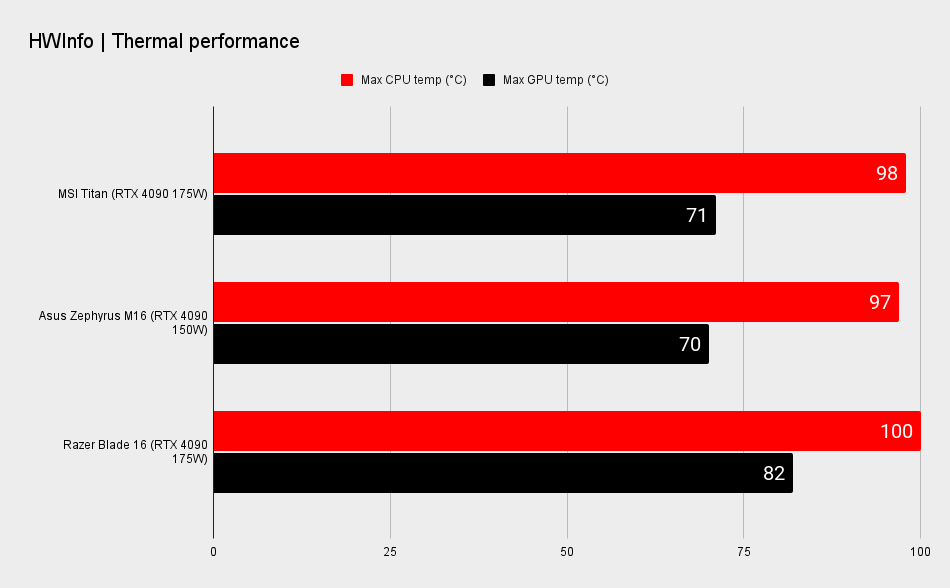Gaming laptop benchmarks