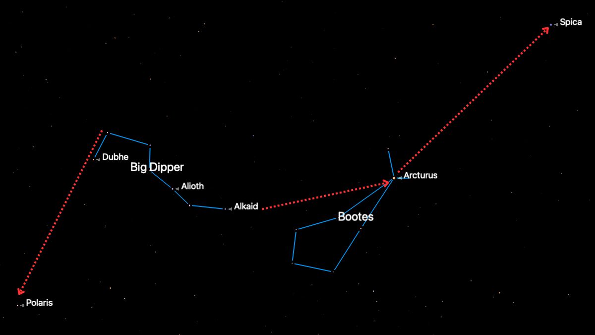 mapa do céu noturno mostrando como encontrar spica e polaris usando a Ursa Maior