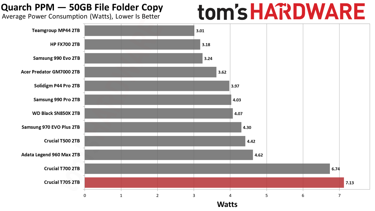 Crucial T705 2TB SSD