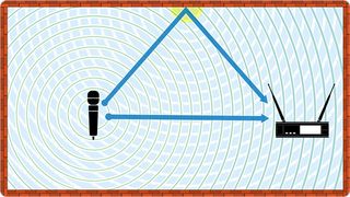 Multi-Path Interference