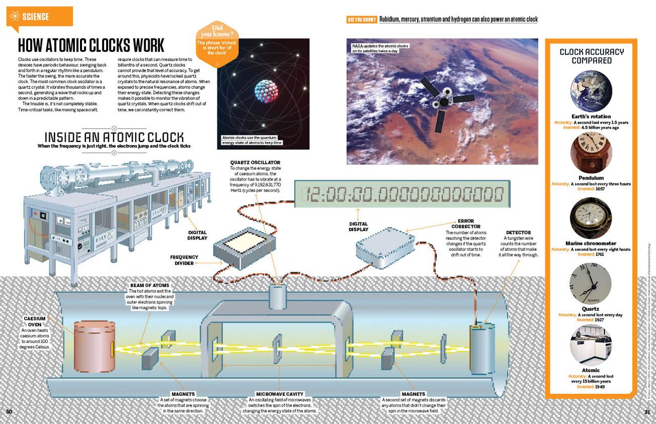 atomic clock