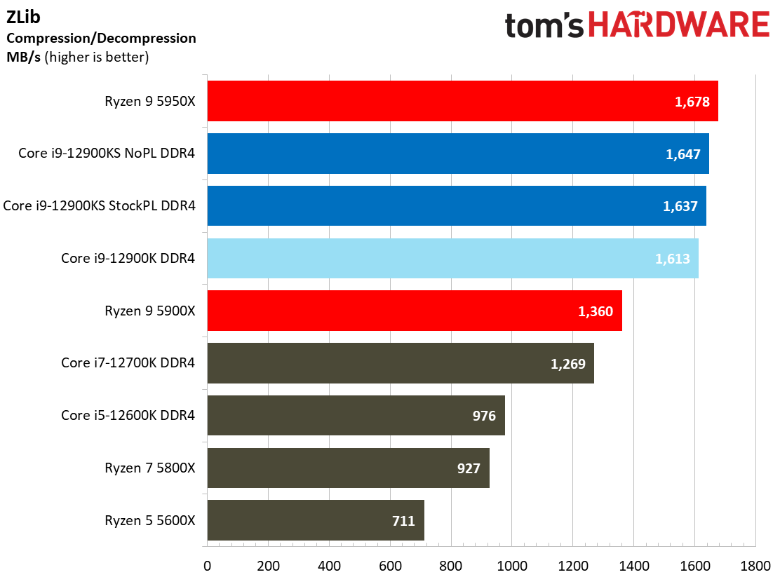 Intel Core i9-12900KS
