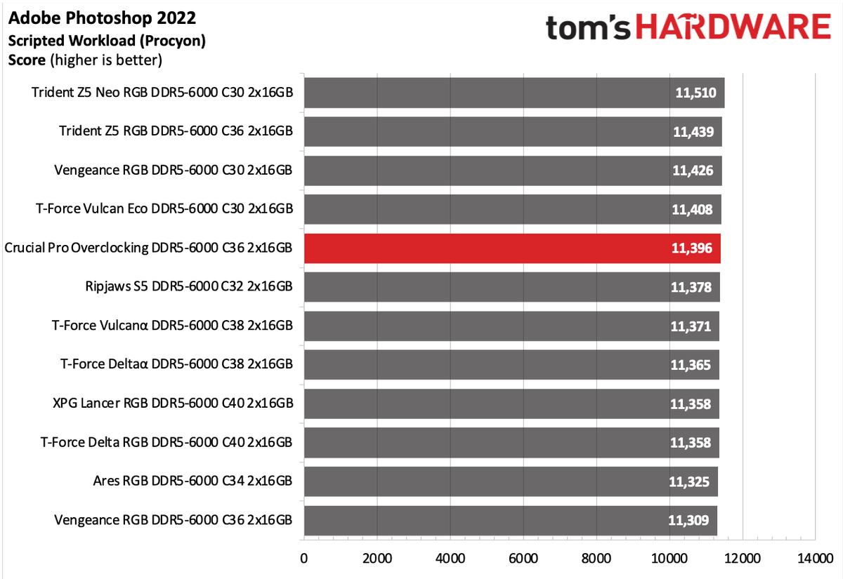 DDR5 Review