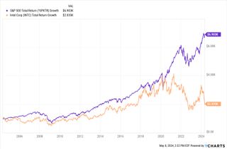 intel stock intc