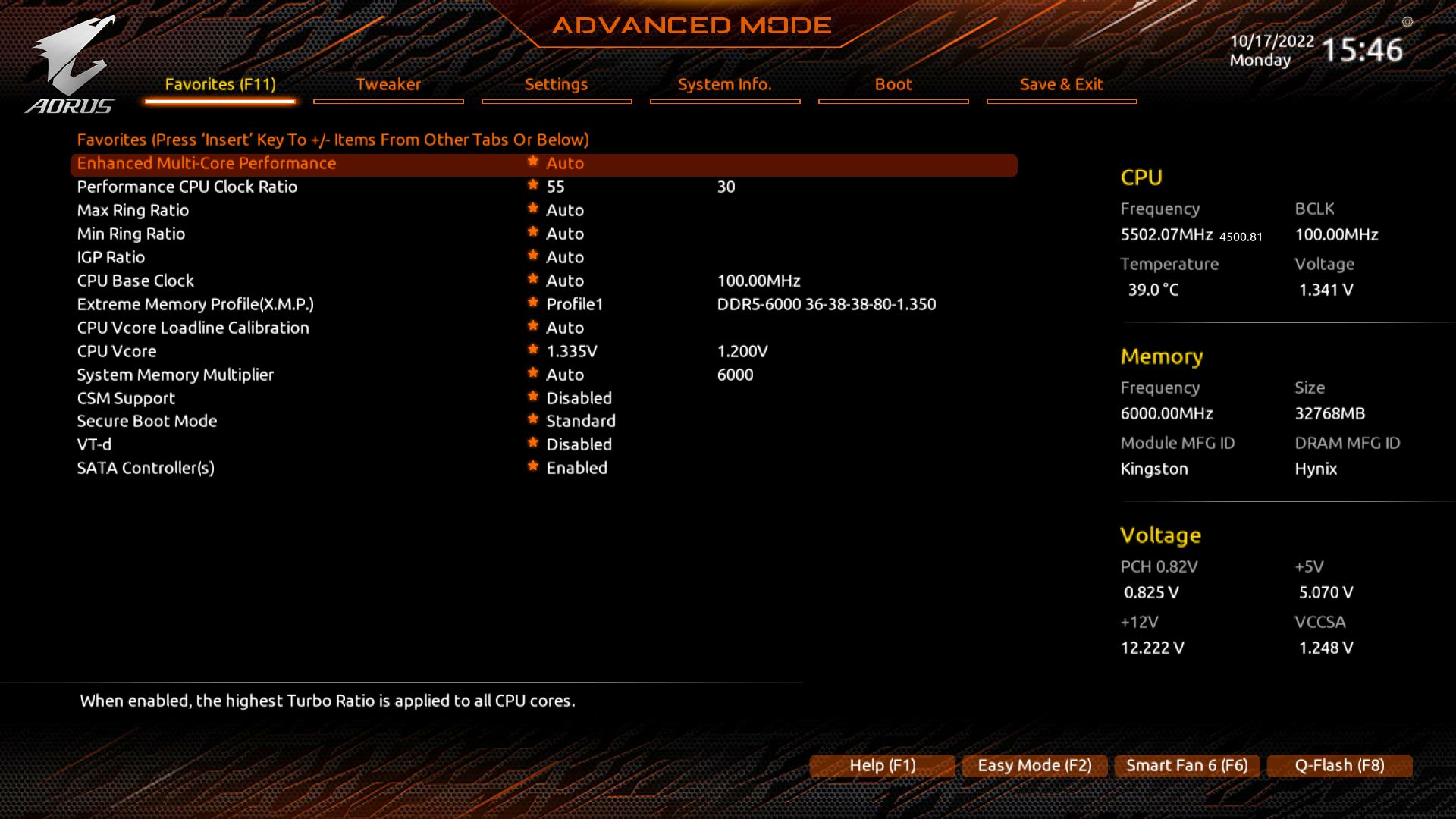 Gigabyte Z790 Aorus Master