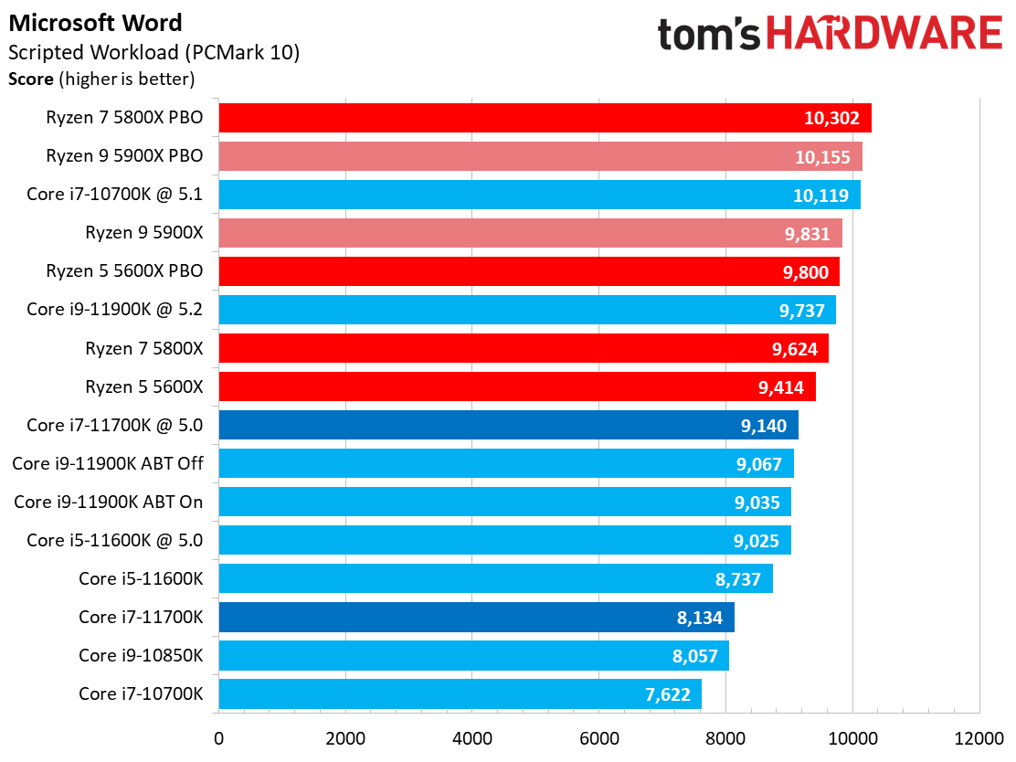 Core i7-11700K