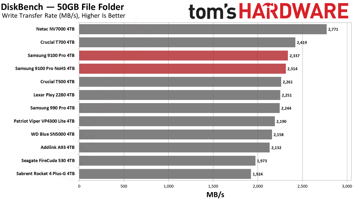 9100 Pro 4TB