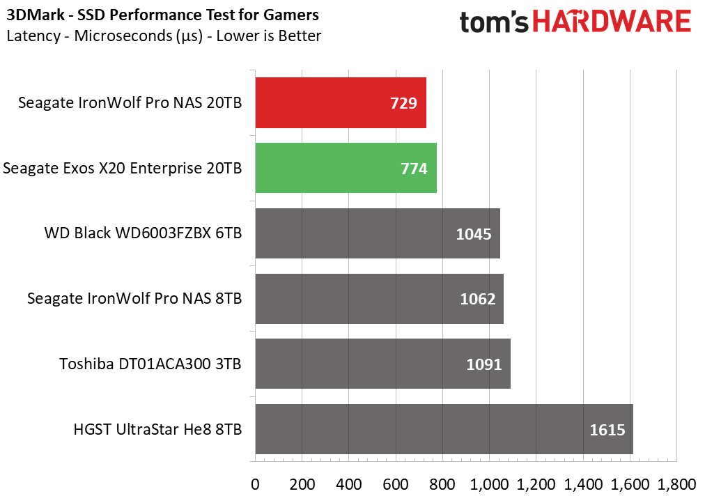 20TB Seagate HDD