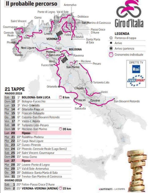 The 2019 Giro d'Italia