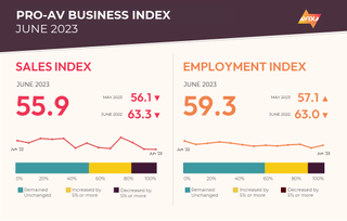AVIXA Pro AV Business Index