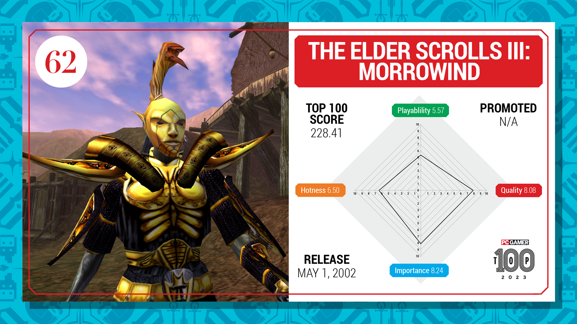 The Elder Scrolls 3: Morrowind top 100 card (2023)