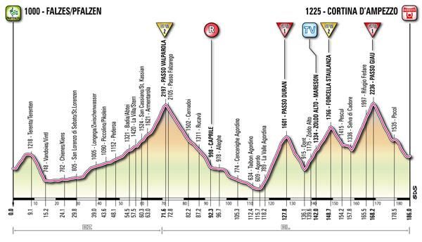 Giro d'Italia 2012: Stage 17 profile