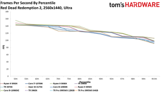 AMD Threadripper Pro 3995WX