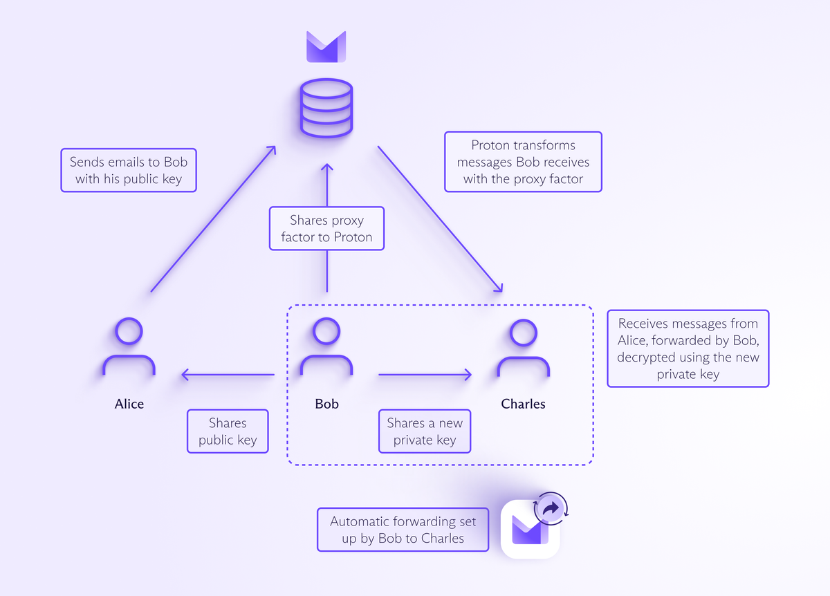 Proton Mail beats Google and lands on desktop TechRadar
