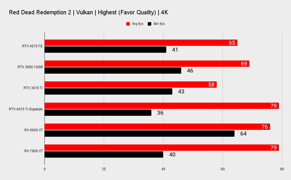 Nvidia RTX 4070 benchmarks