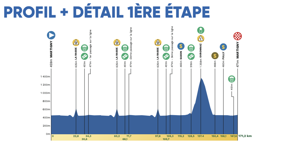 Stage 1 profile at the 2026 Tour de Romandie