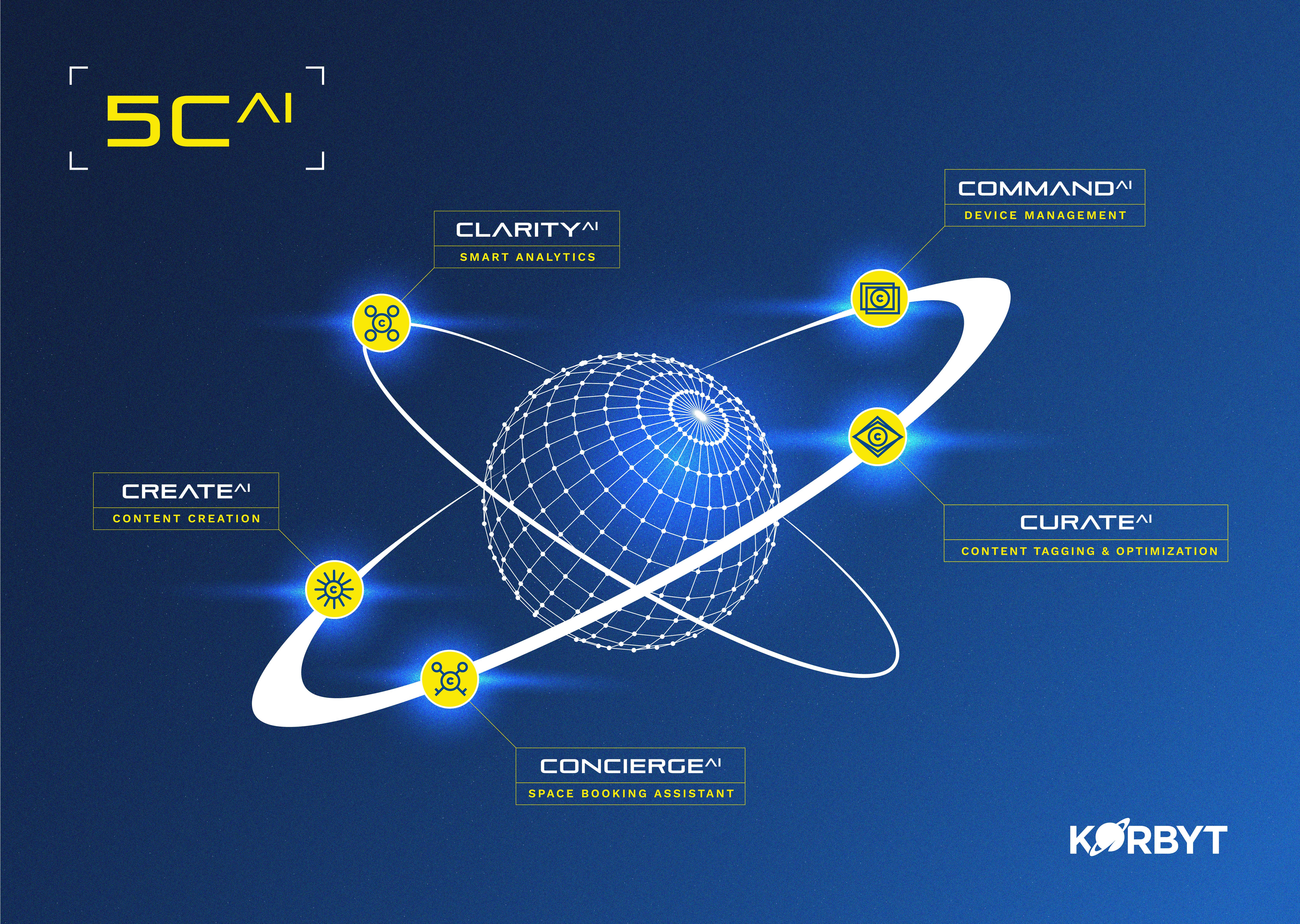 Korbyt's new 5CAI Agent Suite.