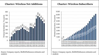 Spectrum Mobile