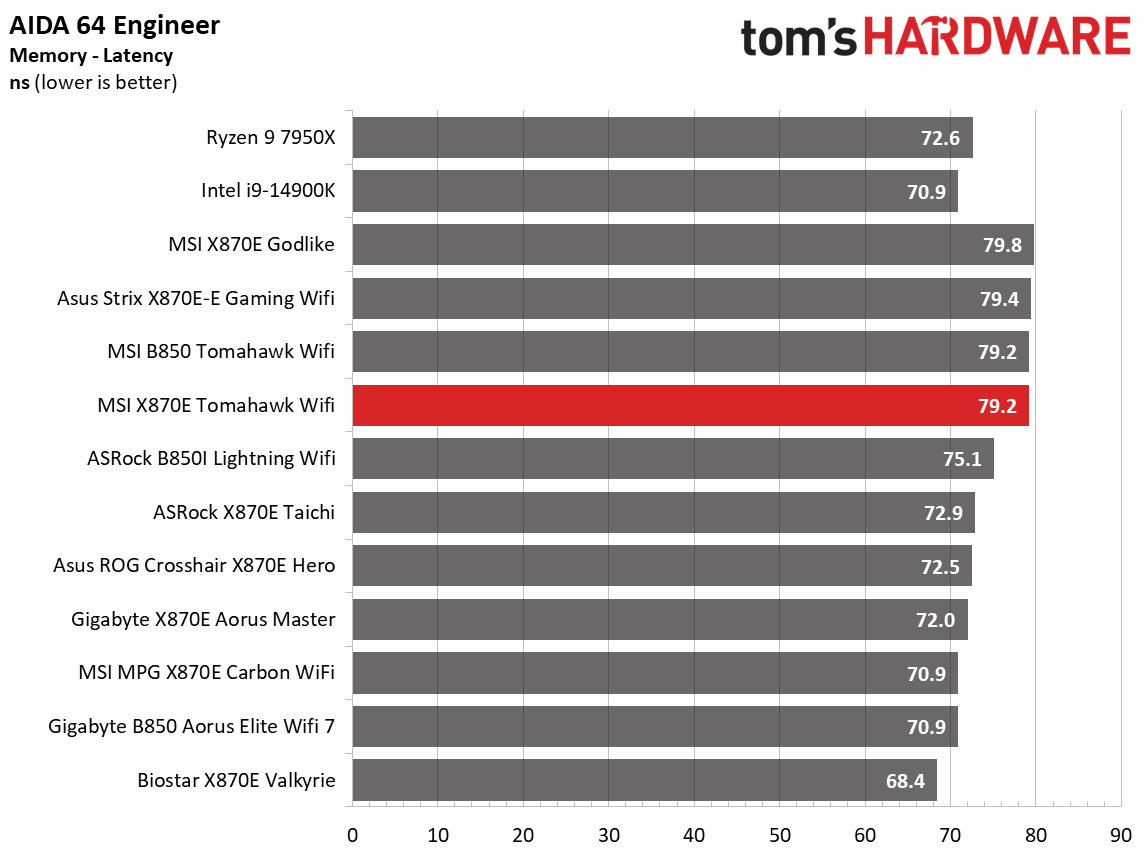 MSI MAG X870E Tomahawk Wifi