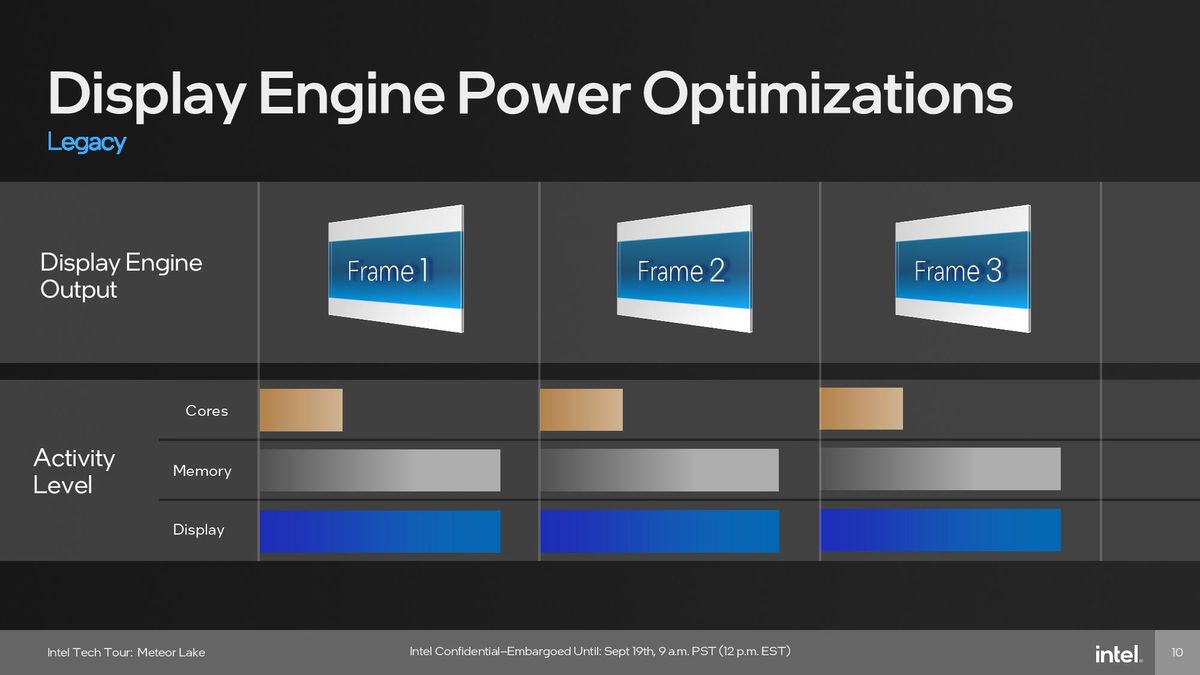 Intel Meteor Lake Graphics (GPU) Tile