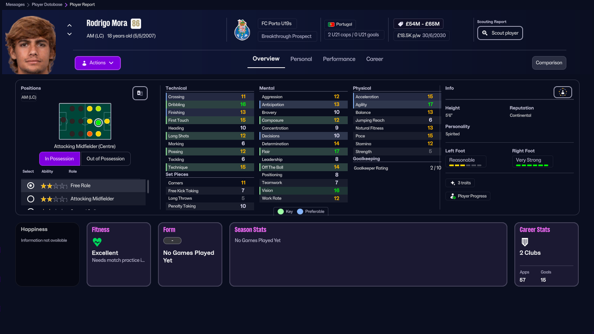FM26 wonderkids