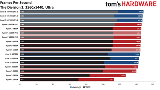 Ryzen 5 5600X Shadow of the Tomb Raider