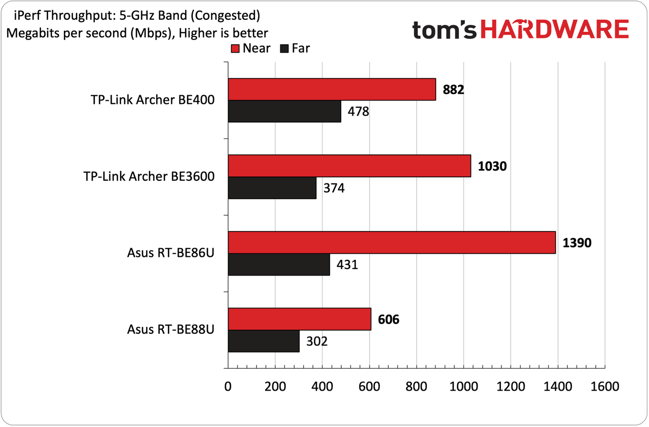TP-Link Archer BE400 Wi-Fi 7