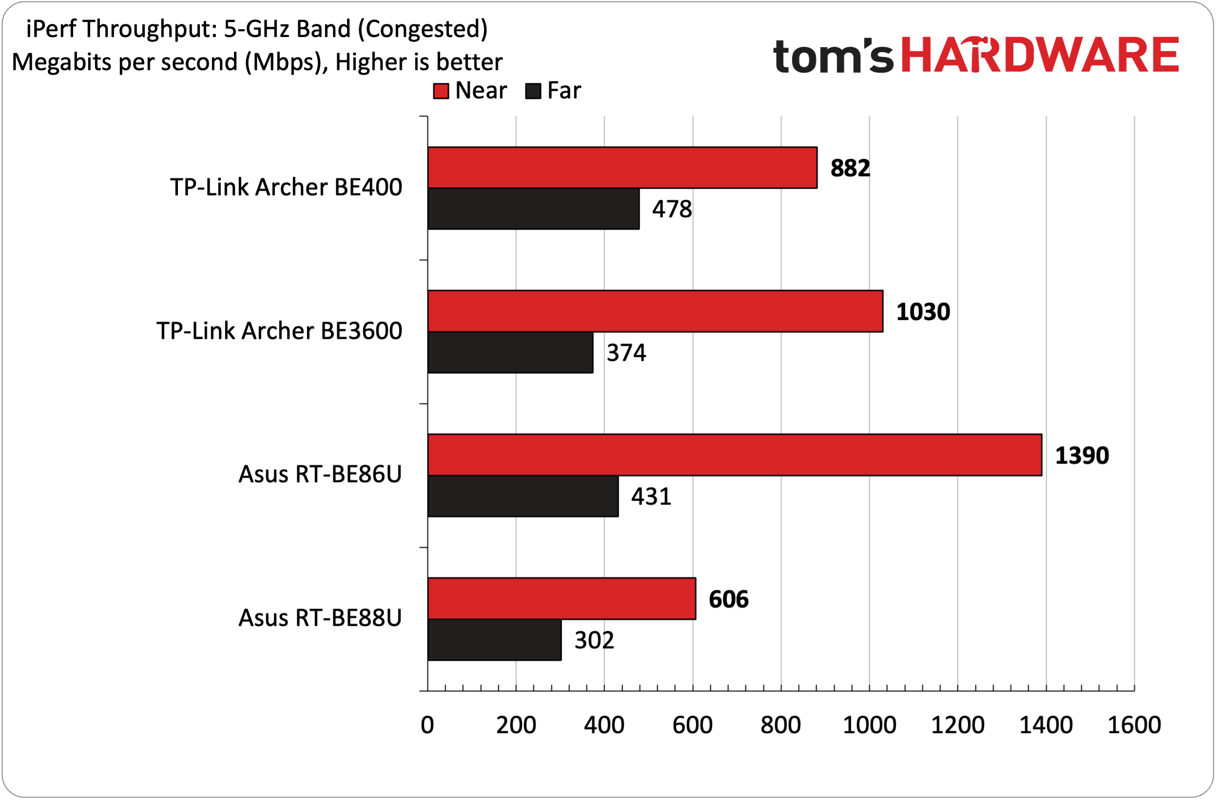 TP-Link Archer BE400 Wi-Fi 7