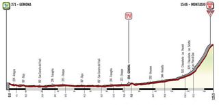 2019 Giro Rosa profile - Stage 9