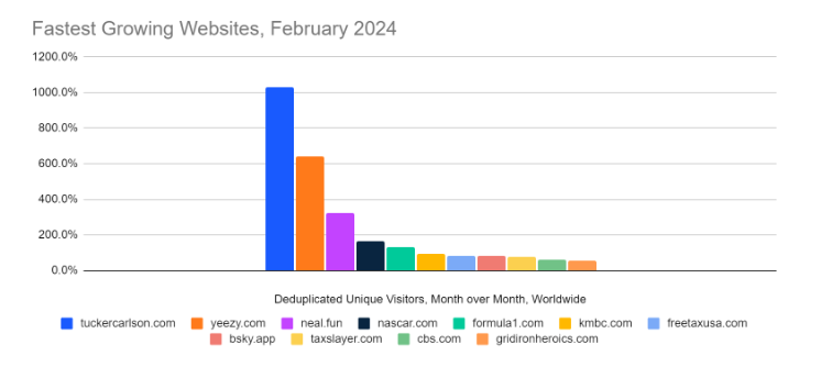 These are the most popular websites right now - and they might just ...