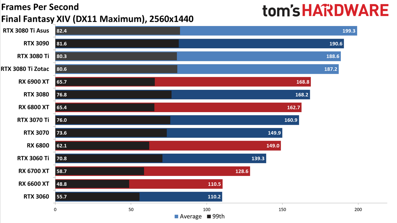 Asus ROG Strix LC GeForce RTX 3080 Ti