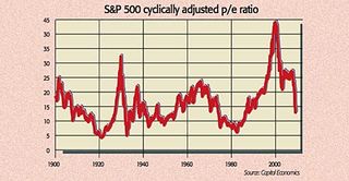 09-03-06-SP500