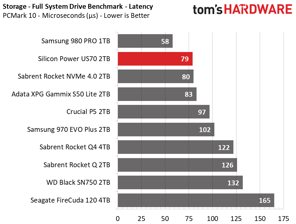 Silicon Power US70 PCMark 10
