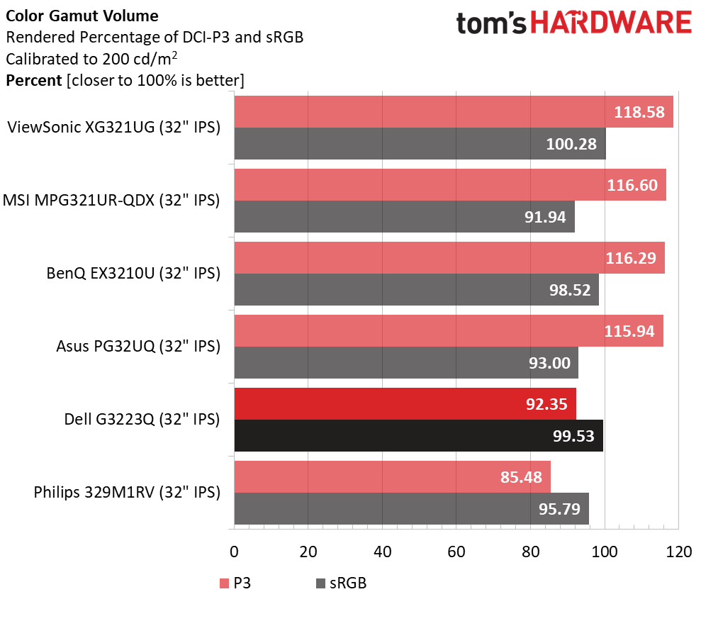 Dell G3223Q