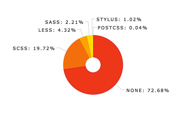 8 CodePen features you didn't know about | Creative Bloq