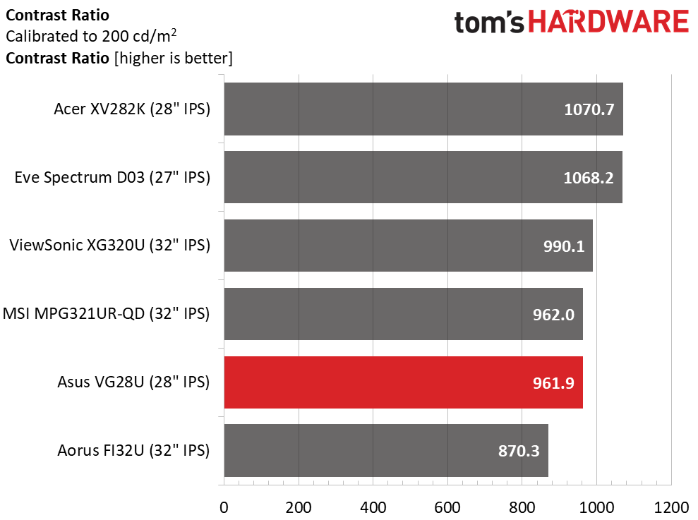 Asus TUF Gaming VG28U