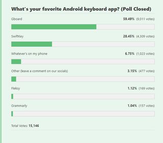 Favorite Android keyboards