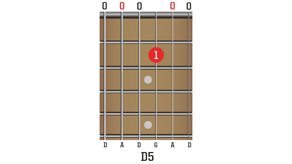 Dadgad Guitar Tuning For Beginners: Try These 5 Chords To Start With 