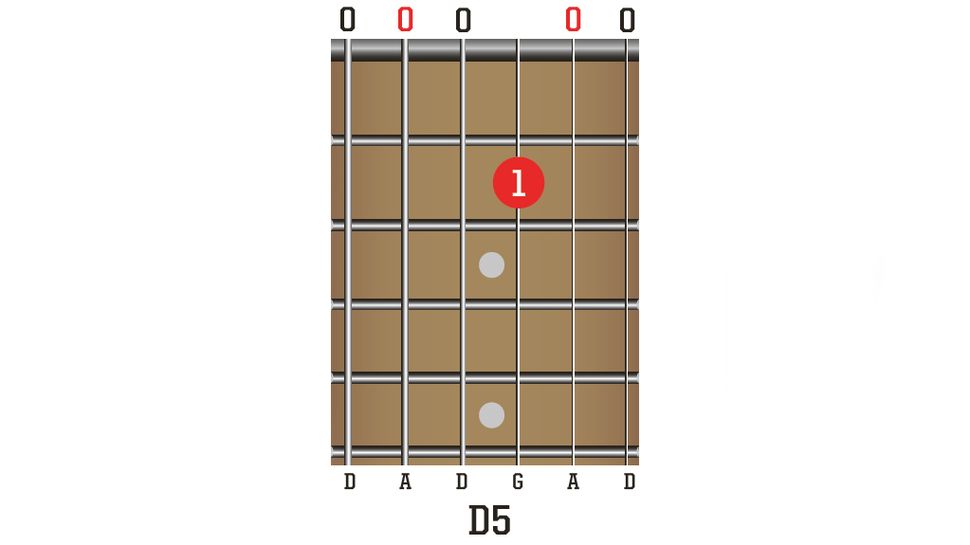 DADGAD guitar tuning for beginners: Try these 5 chords to start with ...