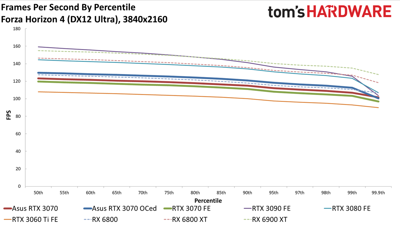 Asus RTX 3070 TUF Gaming OC
