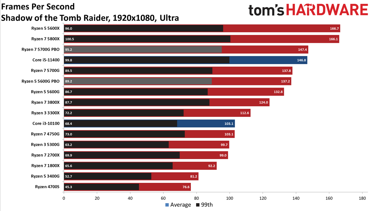 AMD Ryzen 4700S Desktop Kit