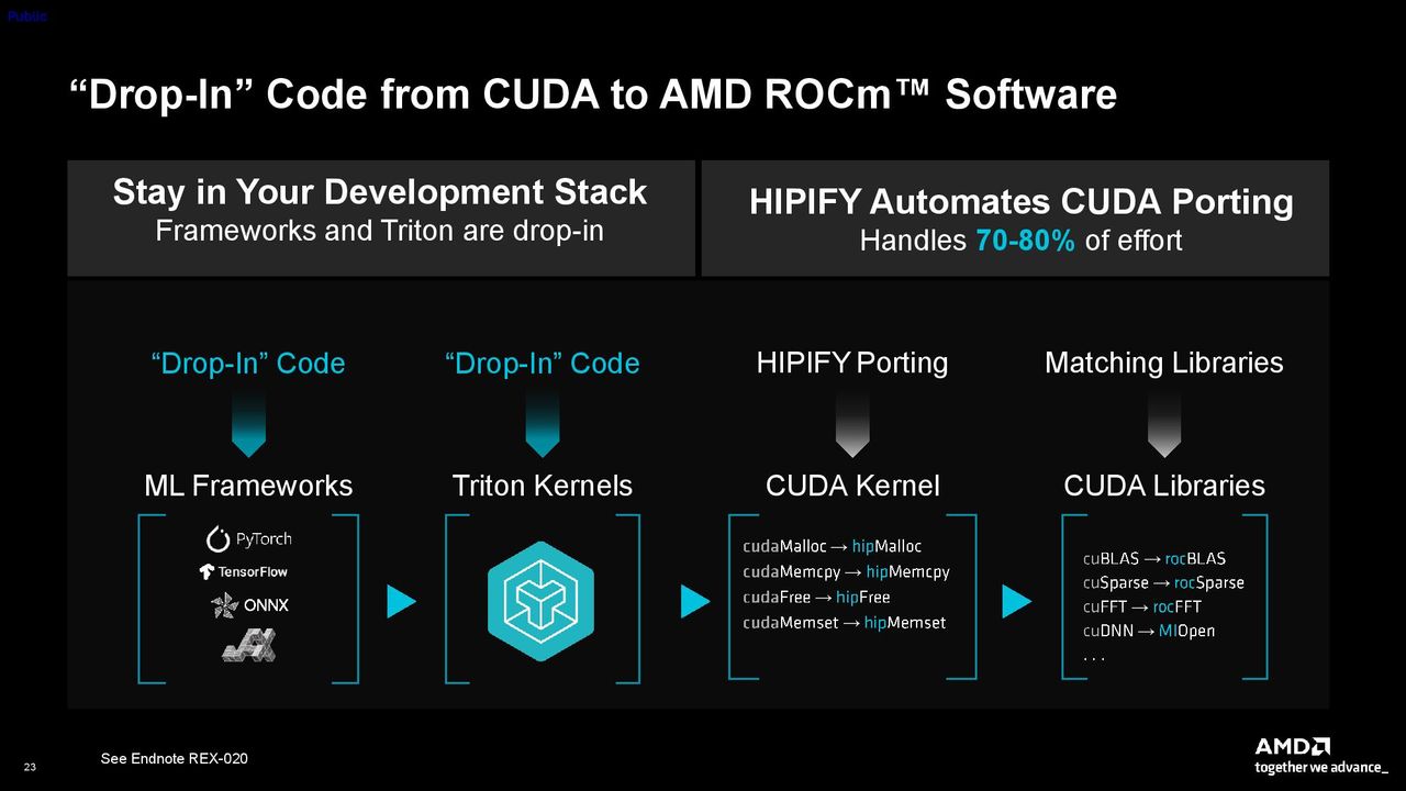 AMD robotics software stack.