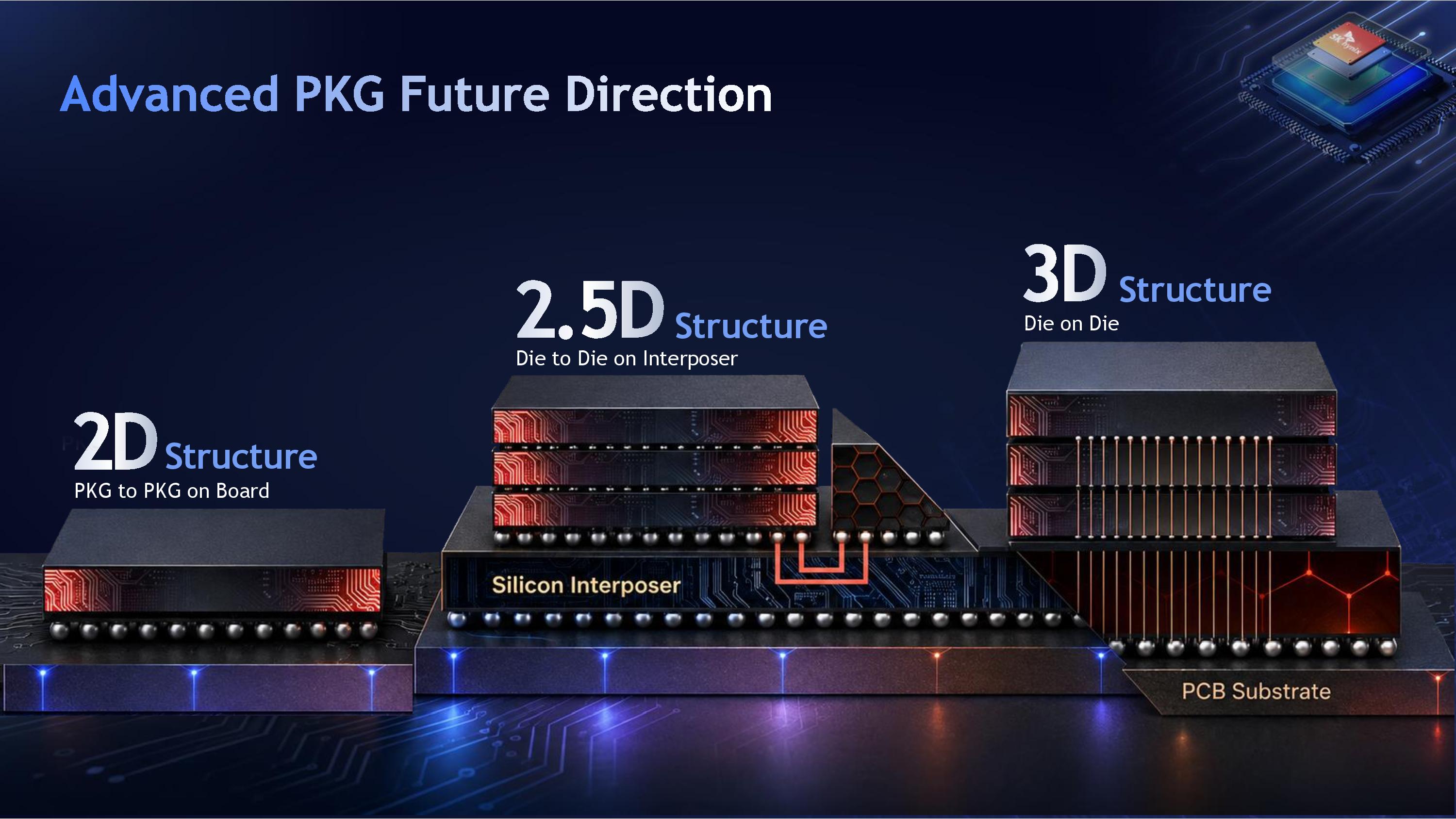 SK Hynix Hot Chips 2026 iHBM