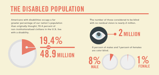 The best infographics: Email accessibility